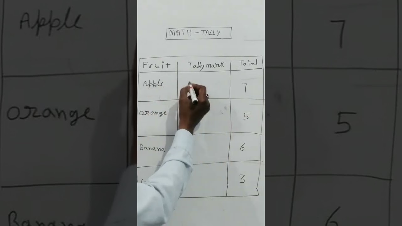 Understanding Tally Marks in Basic Math
