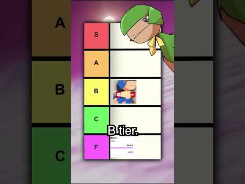 ways youtubers beg tier list