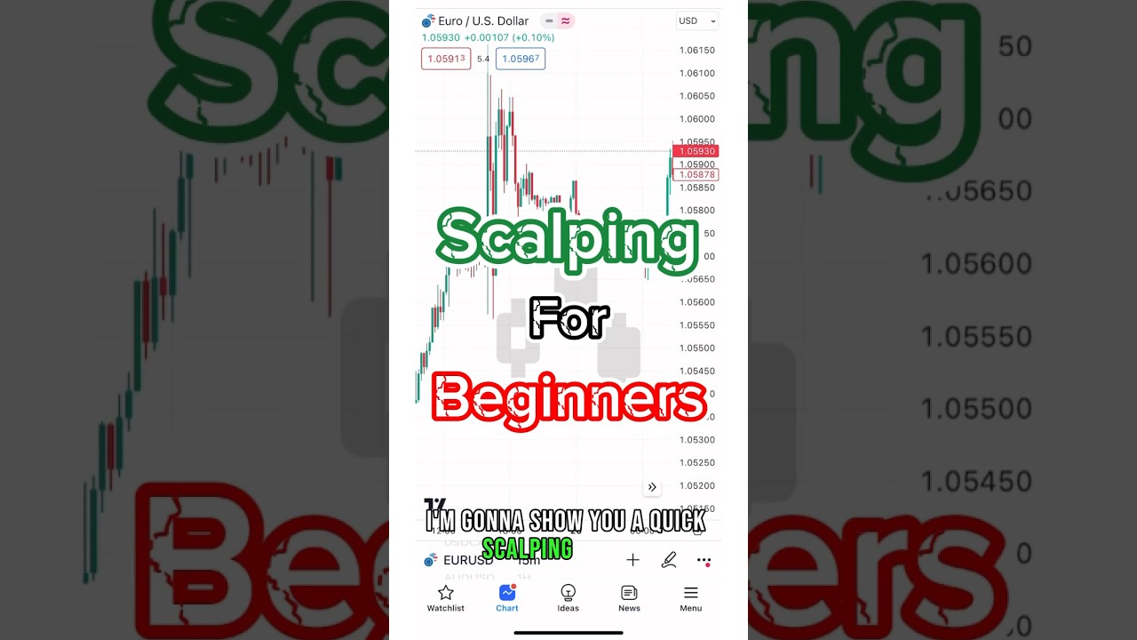Forex scalping strategy #trading #forex #money #forextrader #forextrading