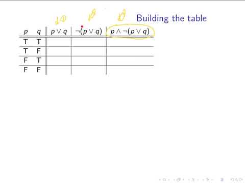 Truth tables for compound propositions