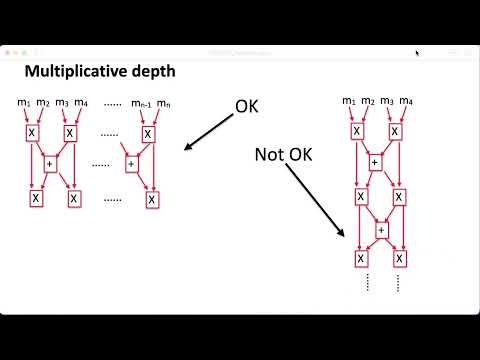 FASTA – A Stream Cipher for Fast FHE Evaluation