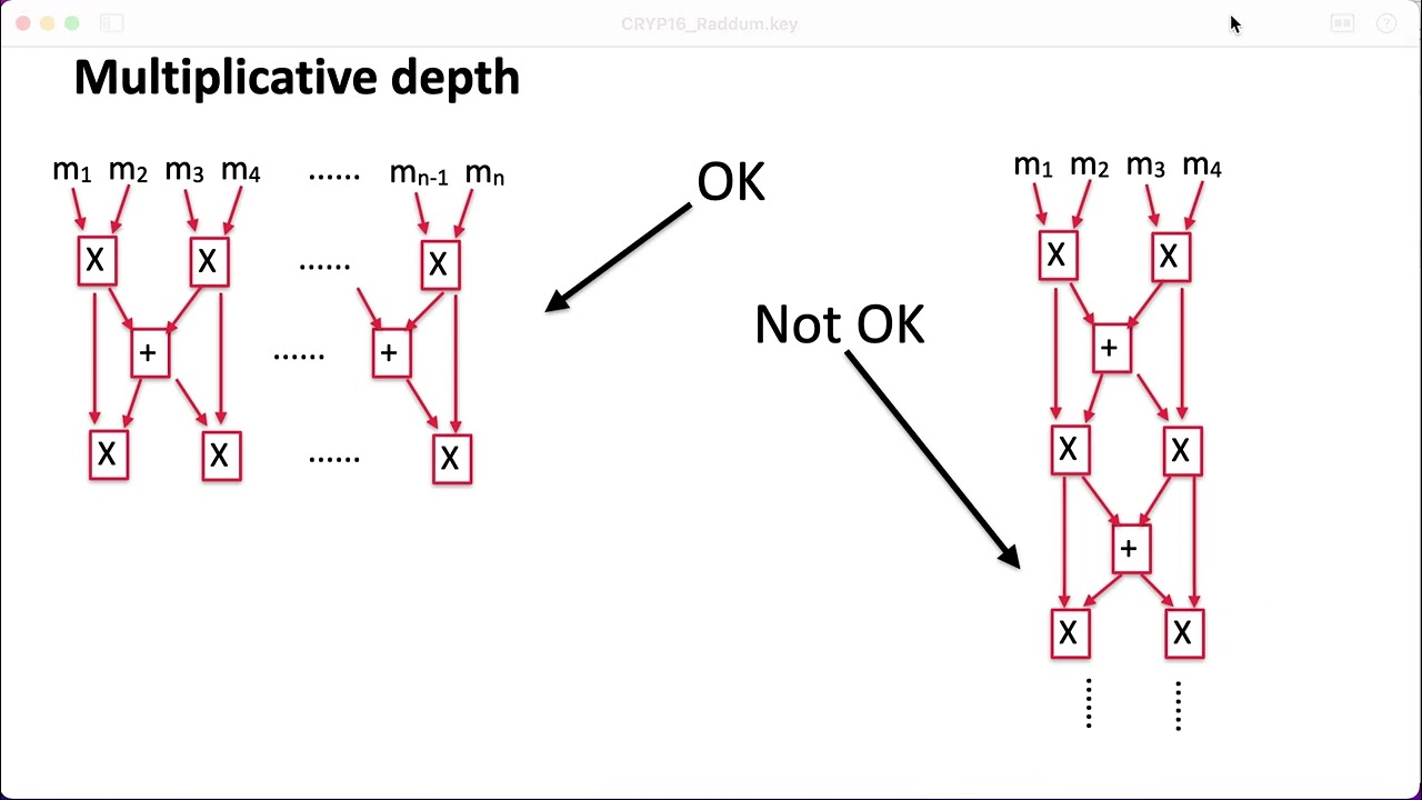 Discover FASTA: A Rapid Stream Cipher Boosting Fully Homomorphic Encryption 🚀