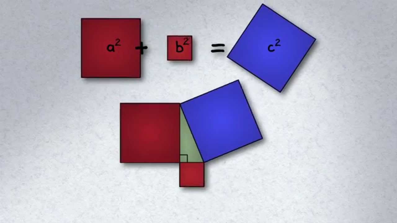 6 Stunning Visual Proofs of the Pythagorean Theorem 🧩