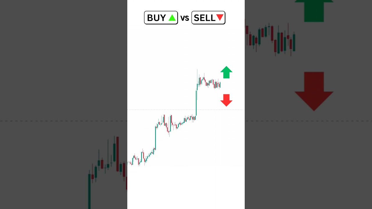 Master Forex Trading with Price Action 📈