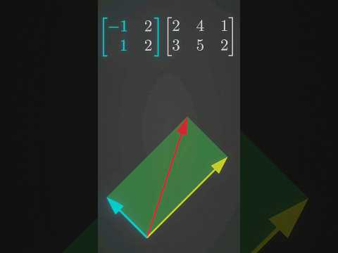 Visualizing Matrix Multiplication
