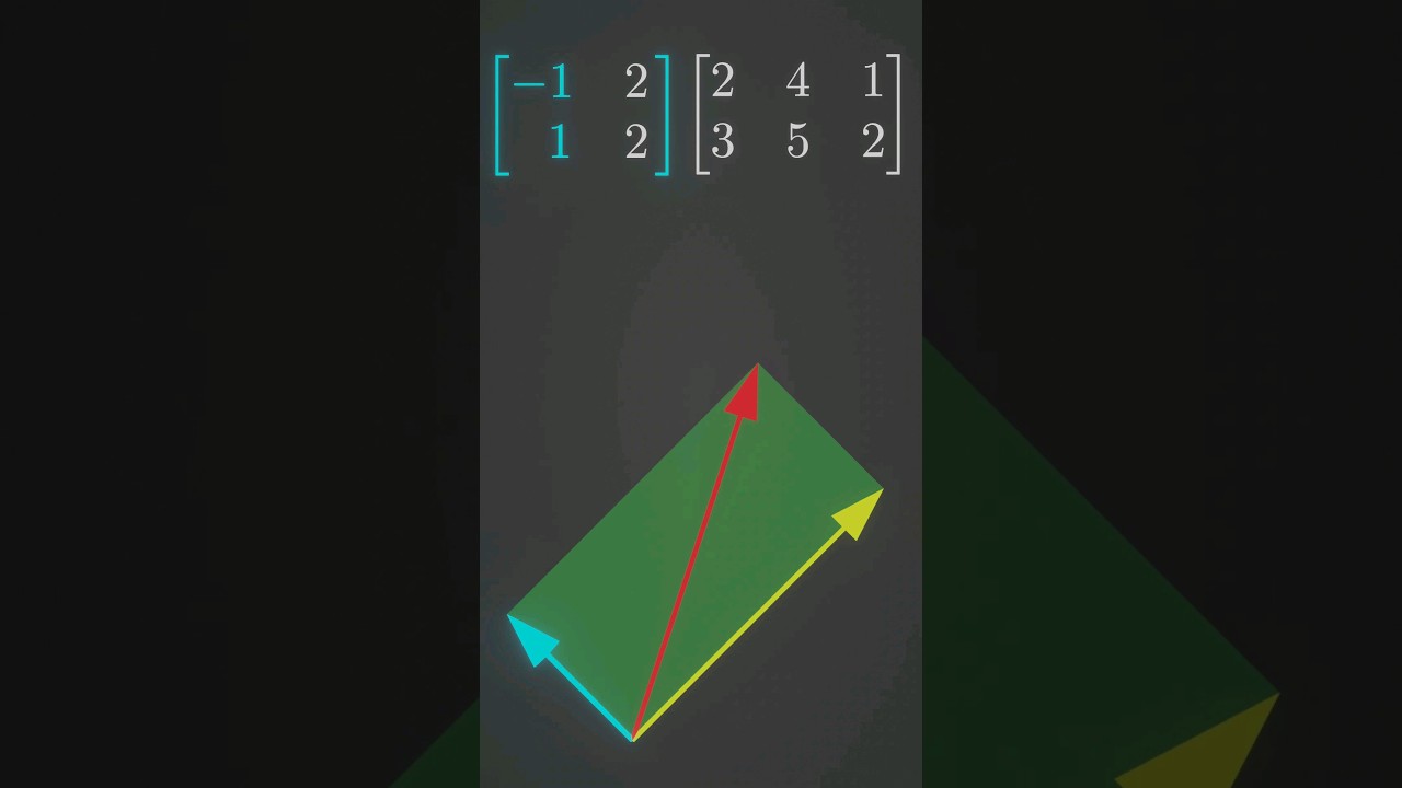 Understanding Matrix Multiplication Through Visualization