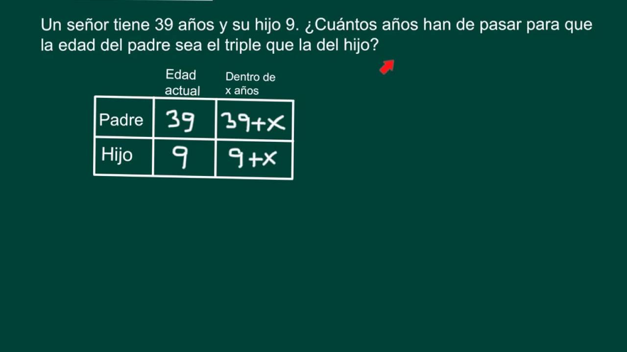 Problema de Edades 2 🧩
