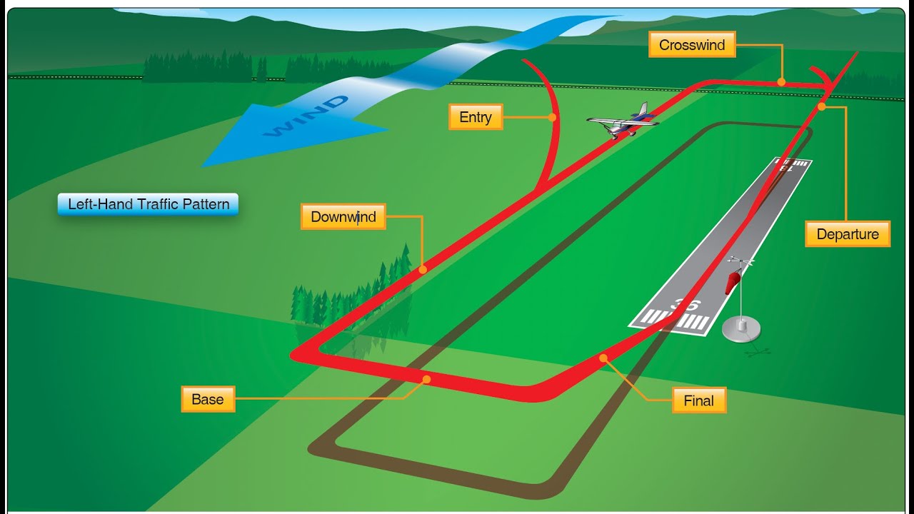 Airport Operations for UAV Pilots & Part 107 📡