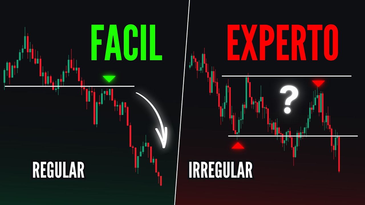 Domina Tus Gráficos en Trading y Mejora Tus Resultados 📈