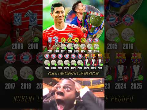 Greatest Striker Robert Lewandowski Has Failed To Win League Title Only 4 Times In Last 17 Year🤫🤯