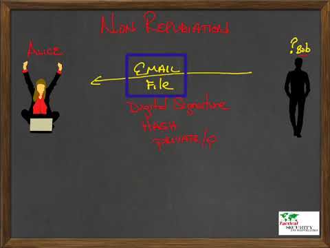 Understanding Non-Repudiation in Cryptography 🔐