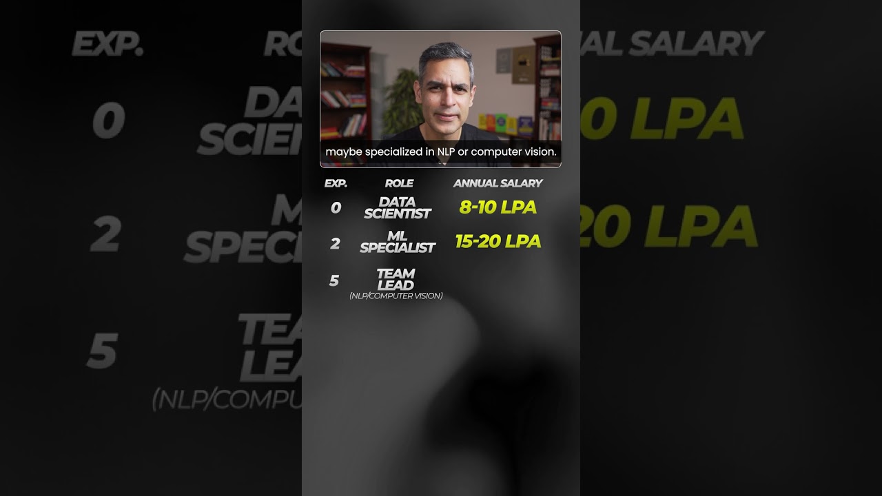 Data Scientist Salary Potential 💼 | Warikoo Careers