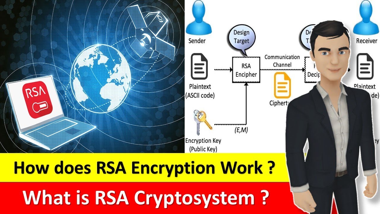 RSA एनक्रिप्शन क्या है? कैसे काम करता है यह एन्क्रिप्शन? (हिंदी में समझाएँ) 🔐