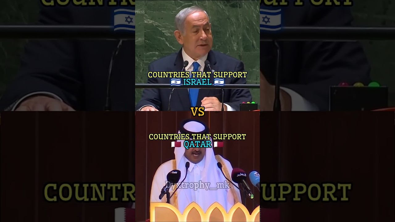 Global Support for Israel vs Qatar 🌍