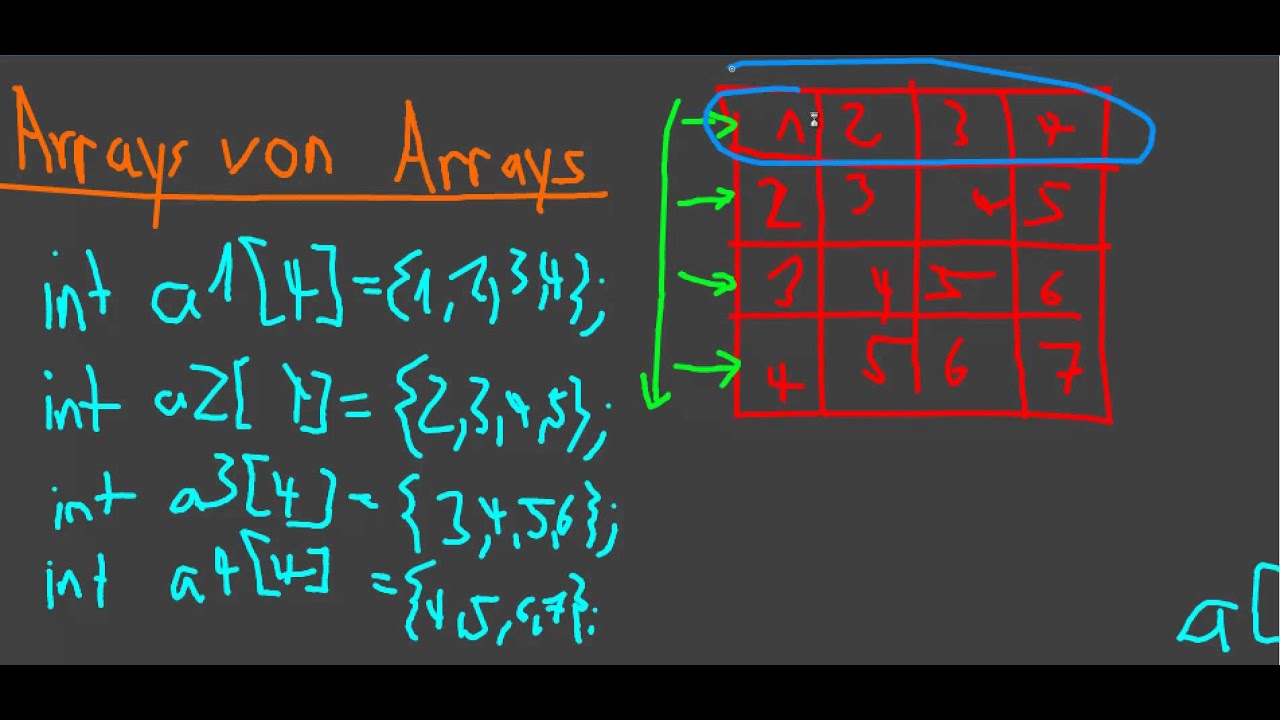Informatik: Arrays von Arrays