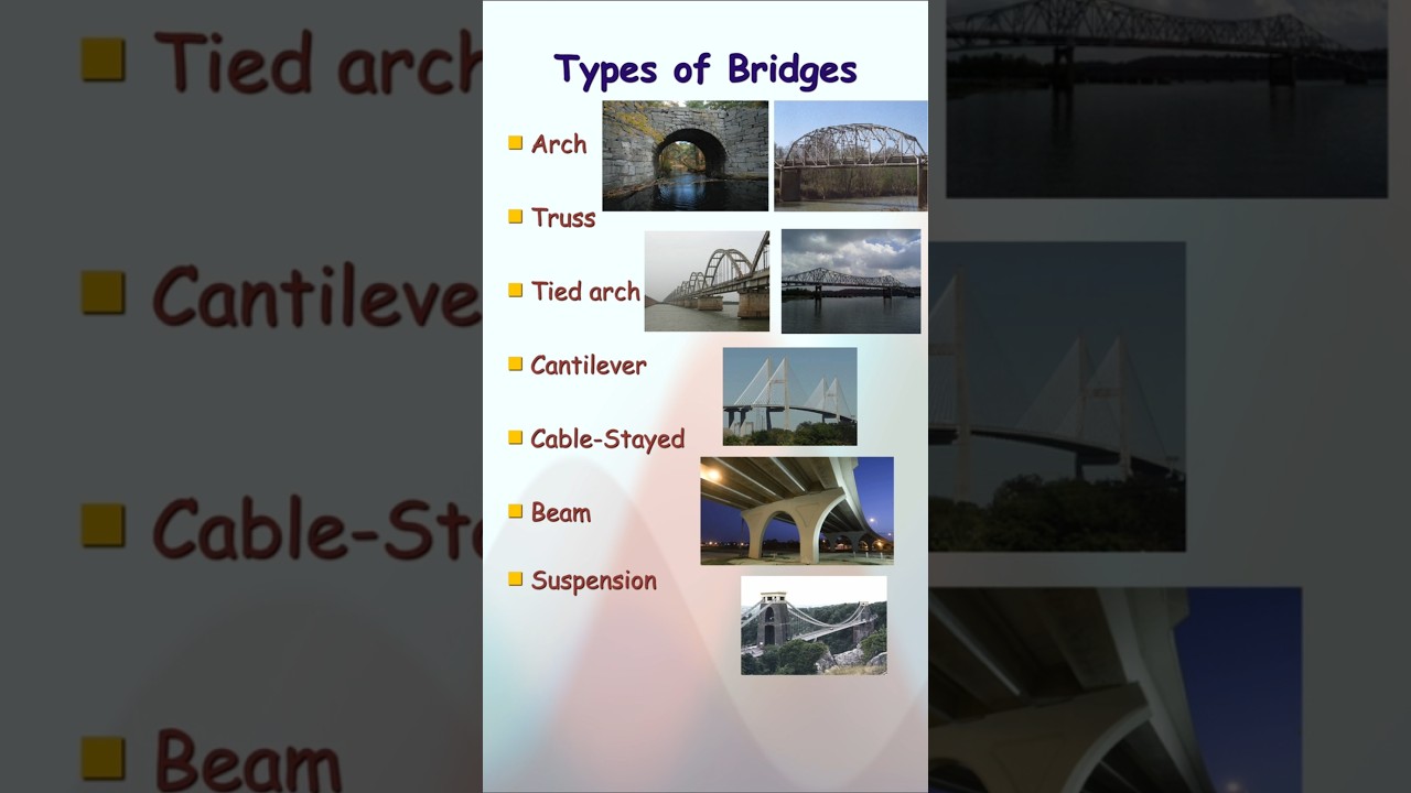 Different Types of Bridges in Civil Engineering π