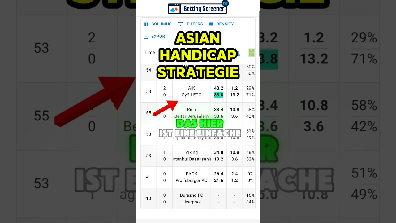 Effektive Asian Handicap Wetten Strategie ⚖️