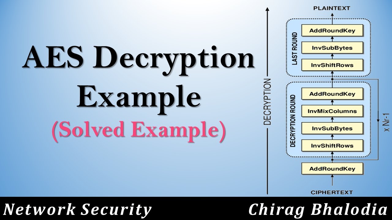 How to solve AES Decryption example | AES Decryption Example | Solved Example