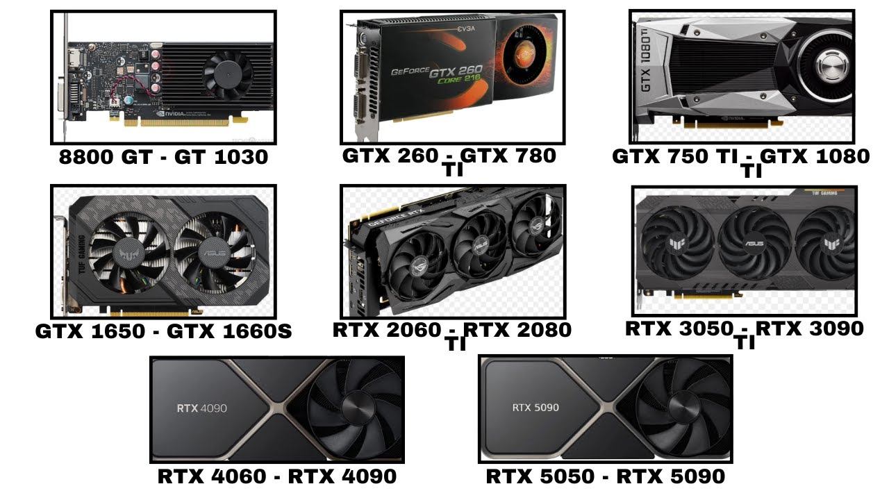 NVIDIA GTX Graphics Cards Explained for Beginners