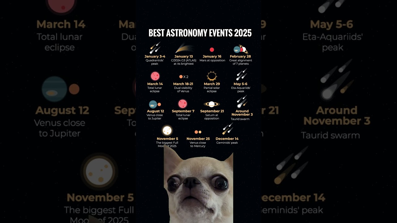 Top Astronomy Events to Watch in 2025 β¨