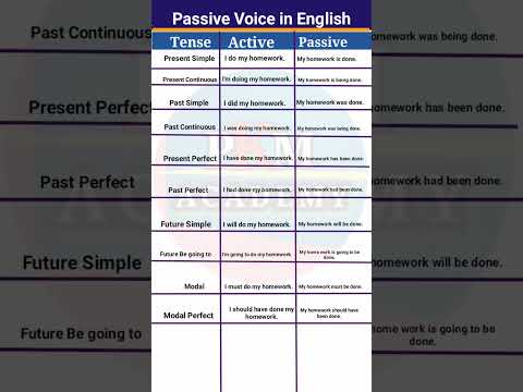 Passive Voice in English || Active and Passive Voice || Active Passive English Grammar