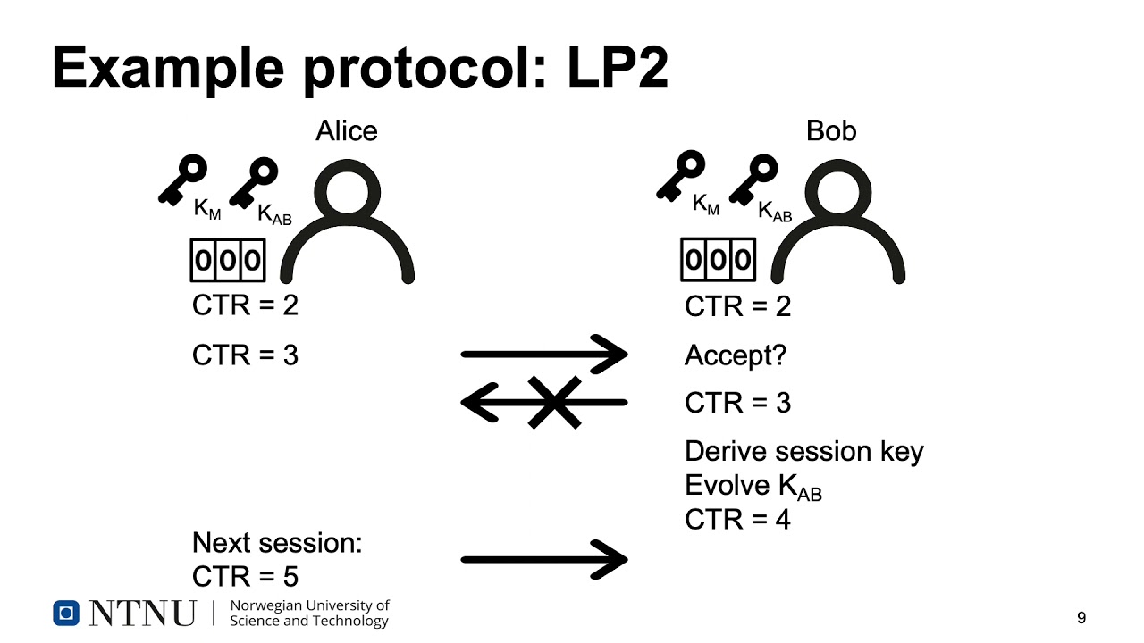 Secure Symmetric Key Exchange with Forward Security & Reliable Synchronization 🔐