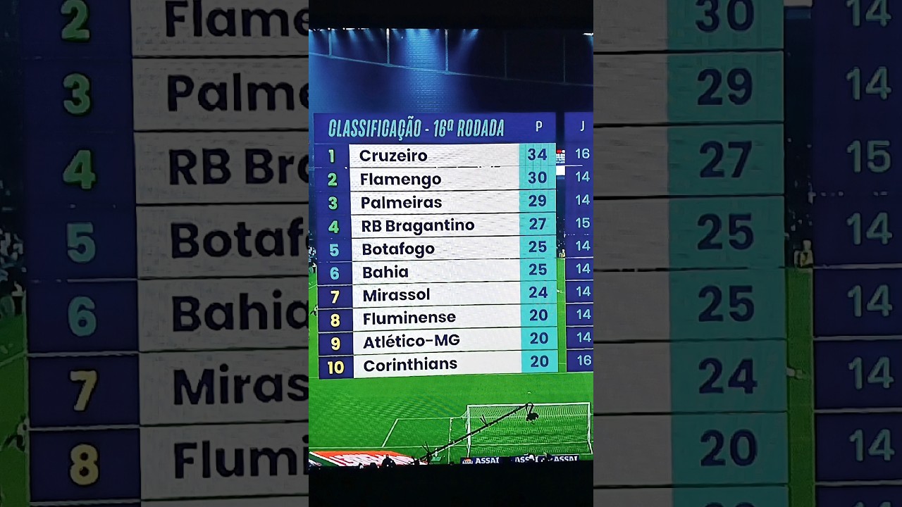 Brasileirão 2025 Classificação Atual 📊