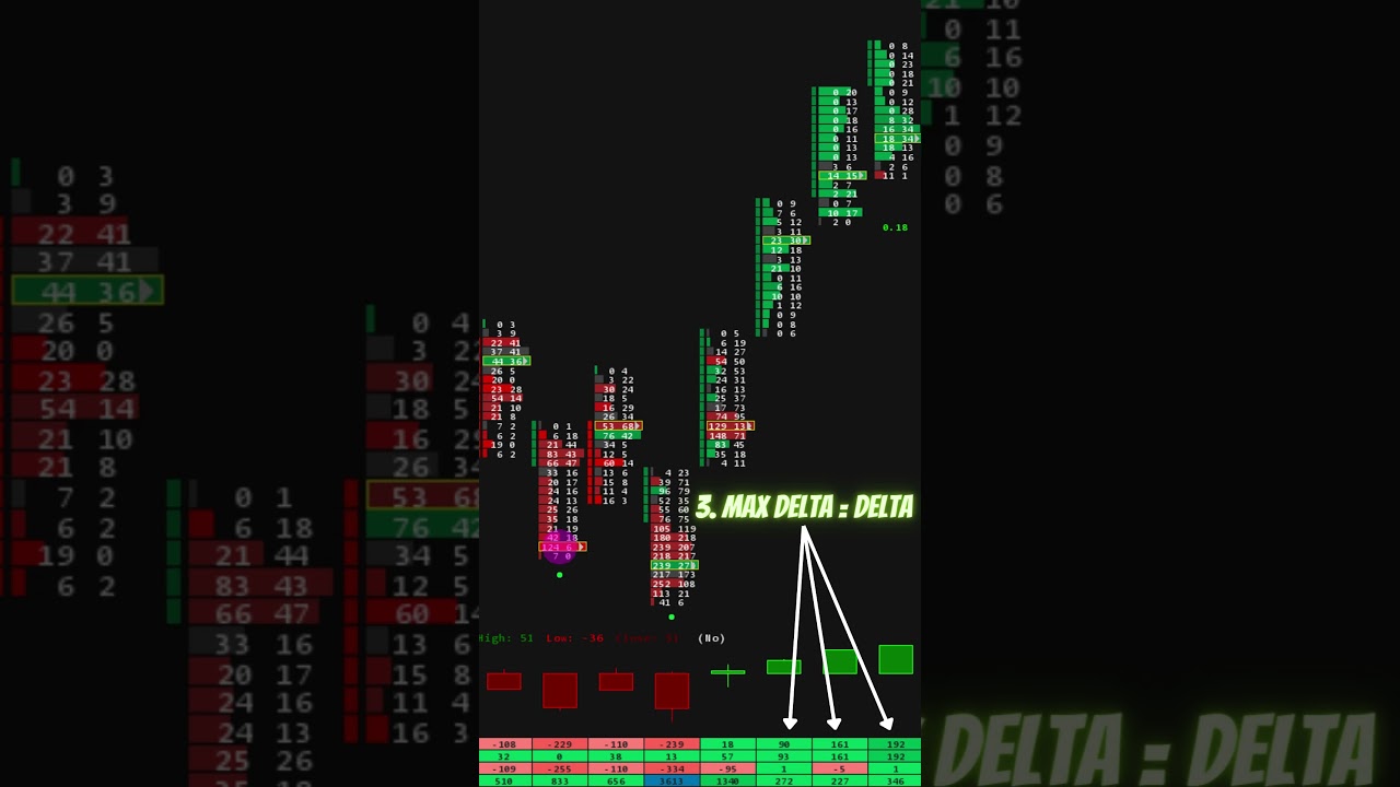 Mastering Absorption Detection with Footprint Charts in NQ Futures 📈