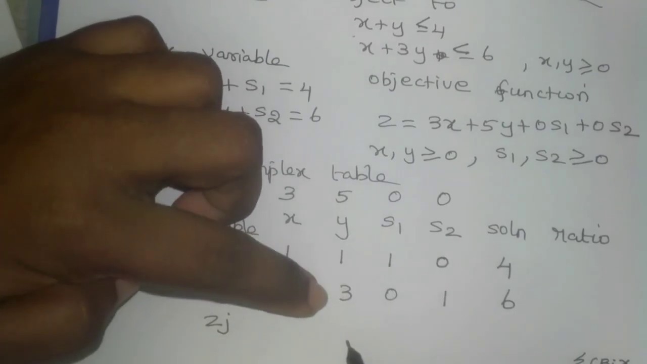 Simplex Method for Max Optimization 📈