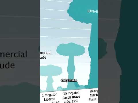 Самая МОЩНАЯ ядерная бомба в истории 😱 (ЦАРЬ БОМБА)
