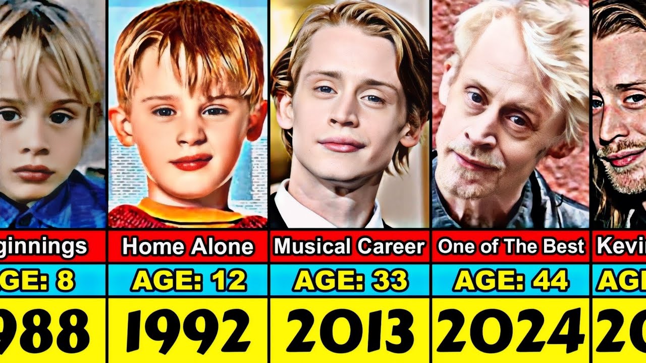 Macaulay Culkin Through the Years: From Child Star to Today (1981-2024) π¬