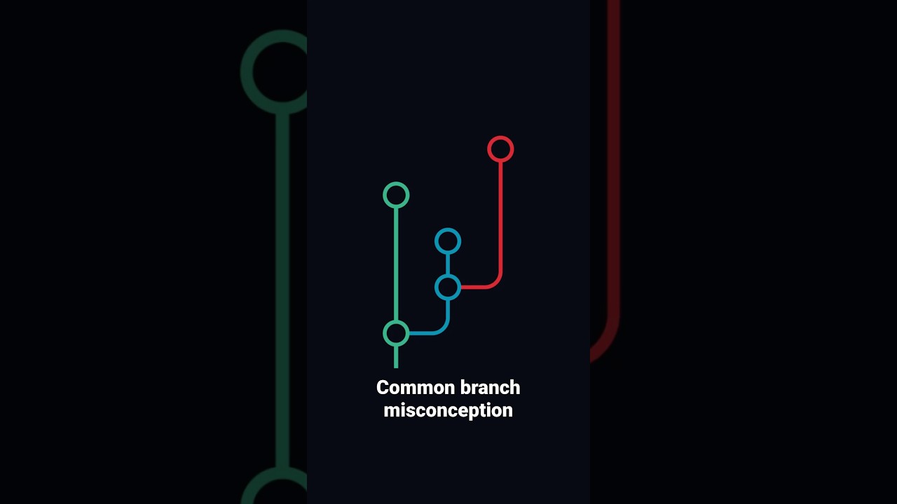 What Is a Git Branch? 🕊️ Key to Version Control