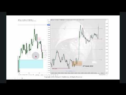 Advanced ICT Liquidity Concepts \ October 11, 2025