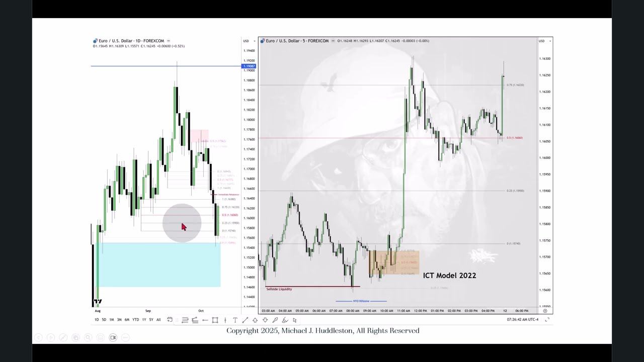 Master Advanced ICT Liquidity Strategies π β Essential Government Risk Disclosures