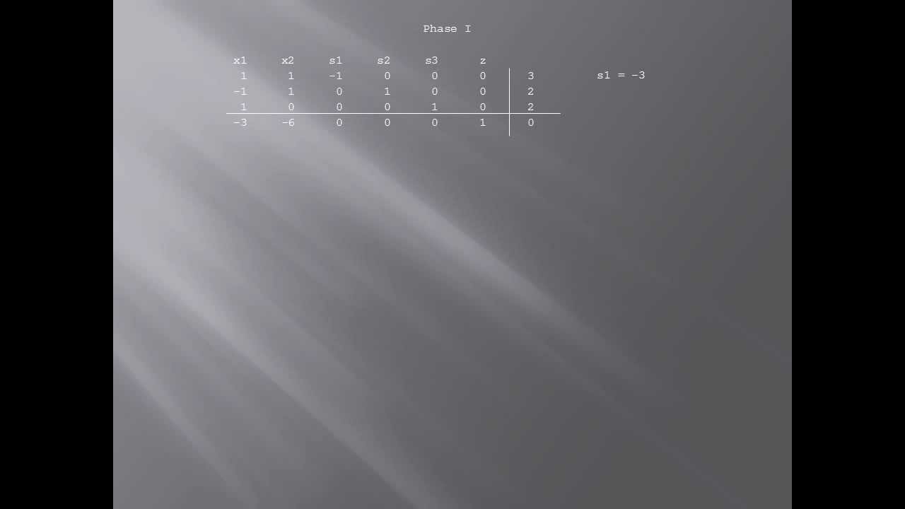 Simplex Method: Non-Standard Max (Part 3/4)