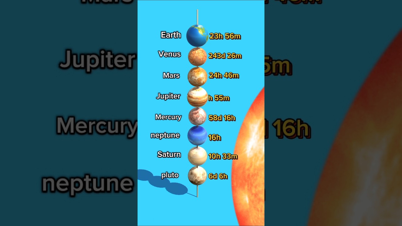 3d solar system #nasa #animation