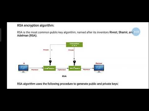 28-9-21 Module2:RSA algorithm