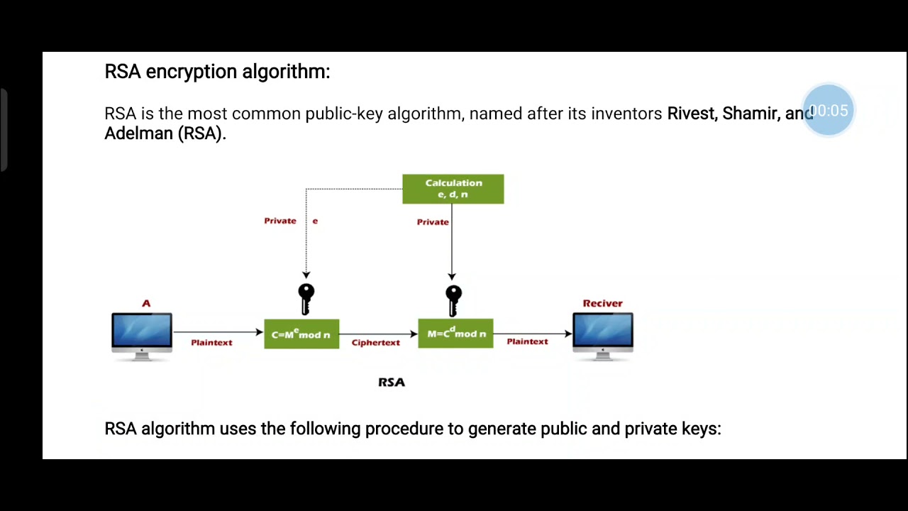 Understanding the RSA Algorithm: A Complete Guide 🔐