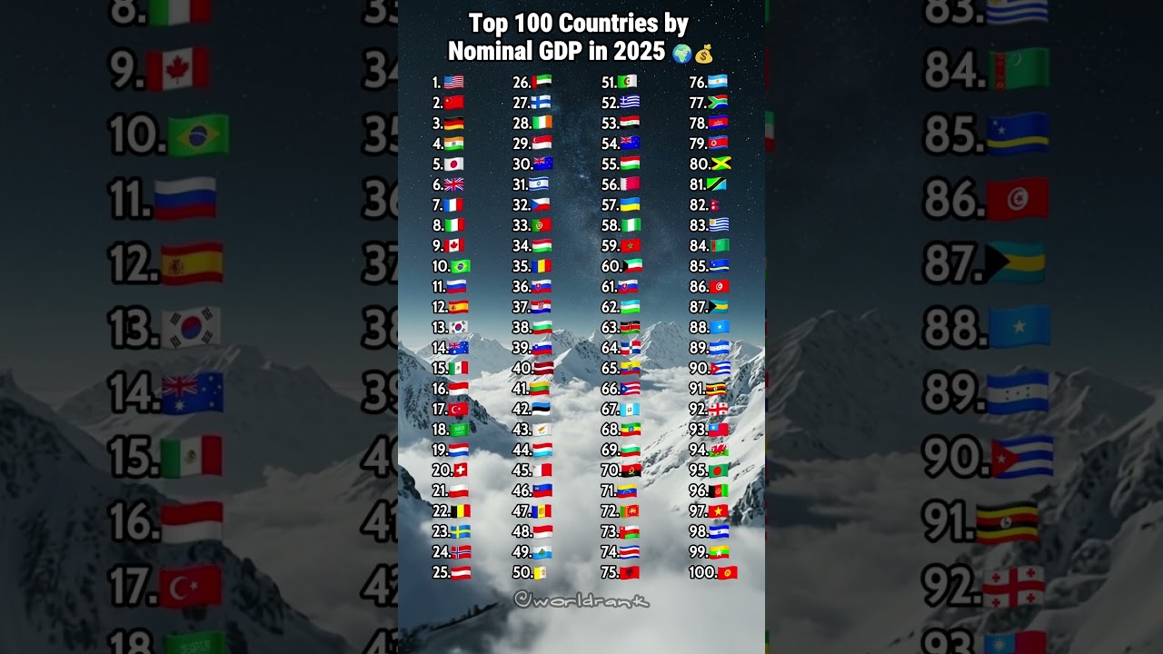 Top 100 Countries by Nominal GDP in 2025 🌍