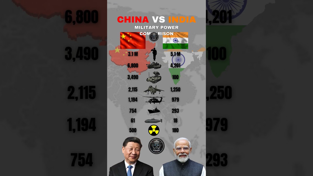 China vs India Military Power 2025 🇨🇳🇮🇳