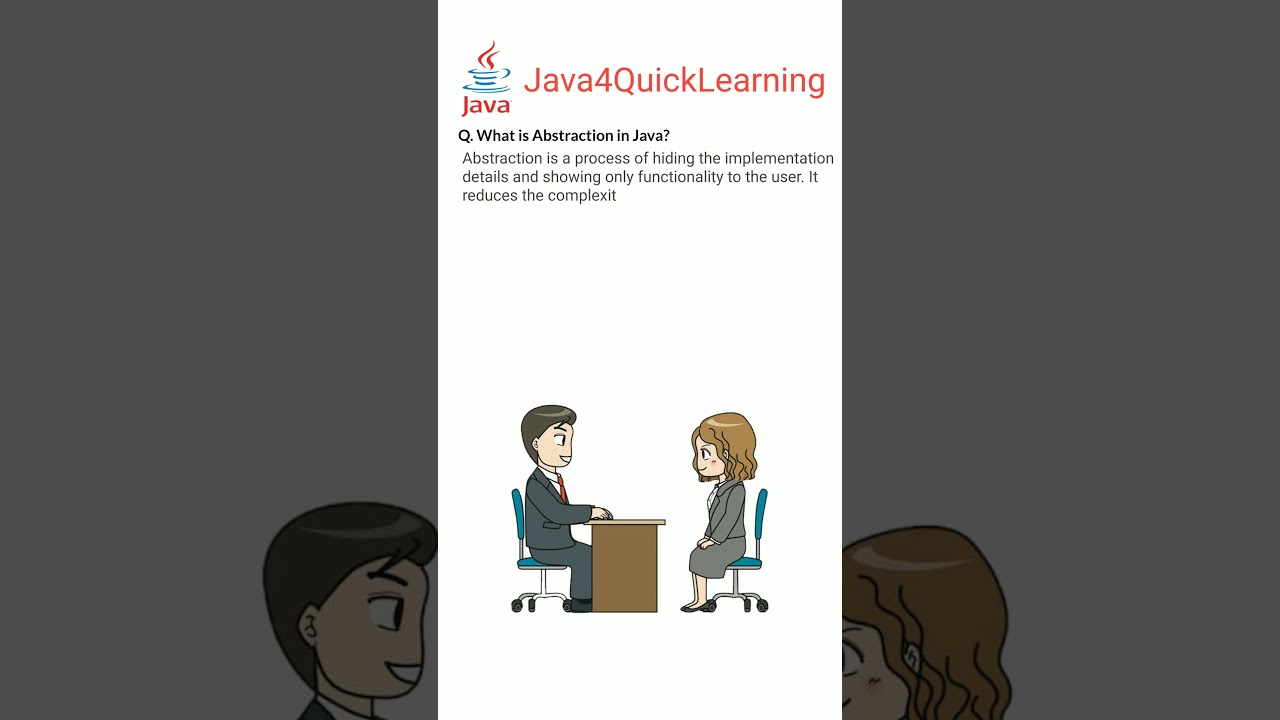 Understanding Java Abstraction: Key Concepts π