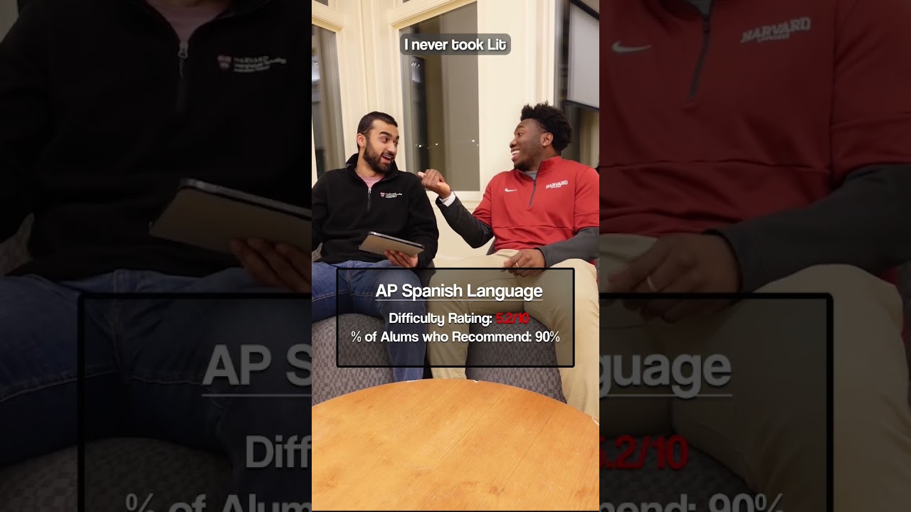 Top 4 Hardest AP Classes & College Essay Help 📝