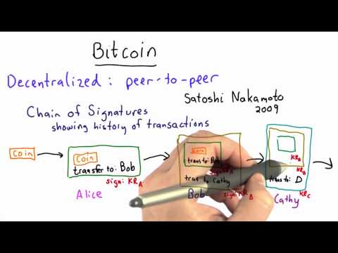 Bitcoin - Applied Cryptography