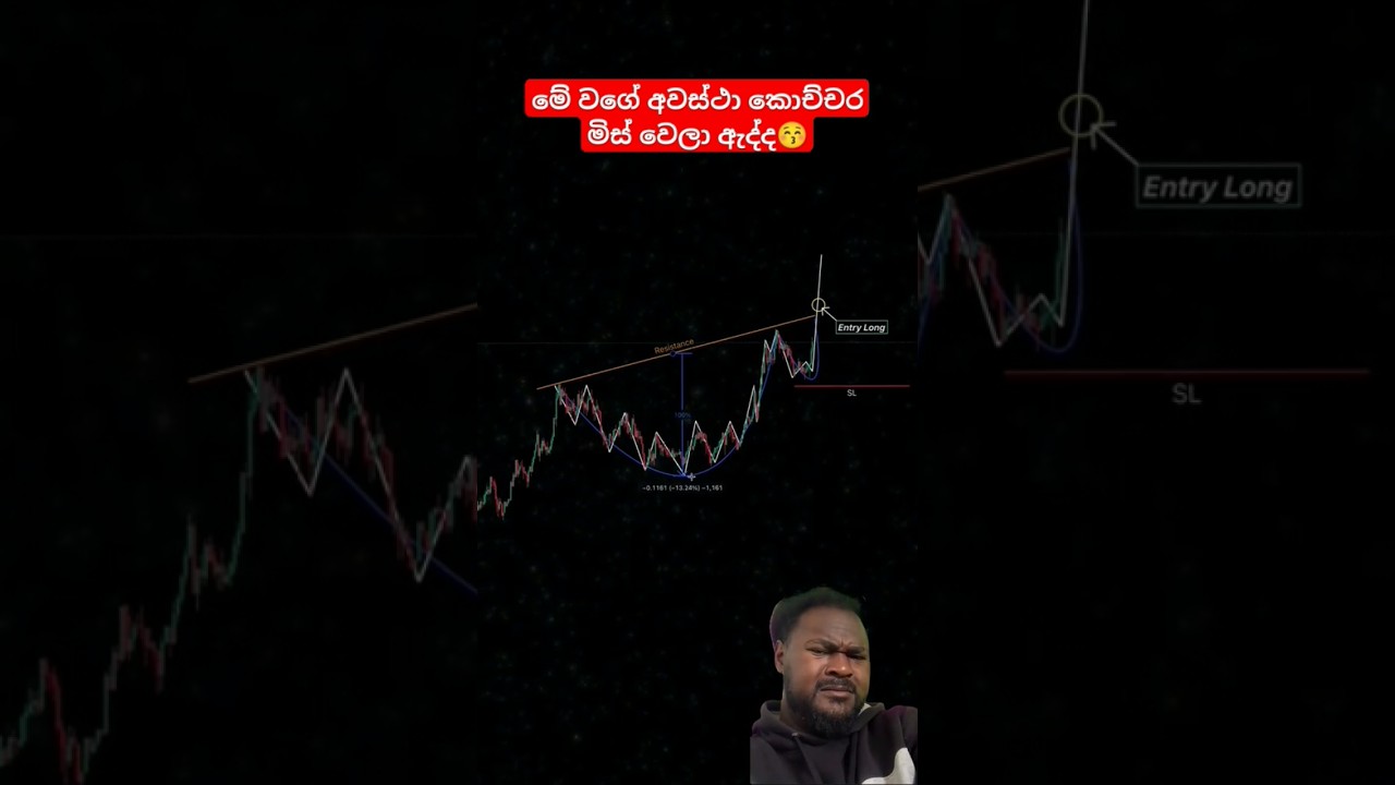 Crypto 'Cup and Handle' Pattern Explained ☕️