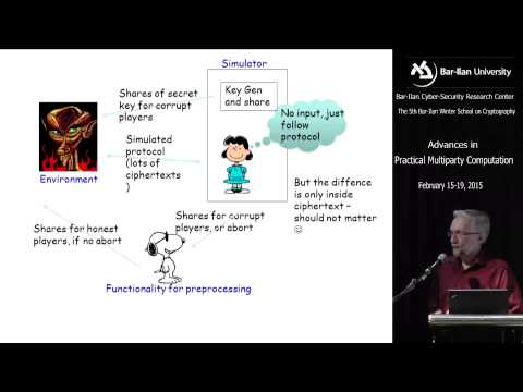 The SPDZ Protocol Part 2 - Prof. Ivan Damgård