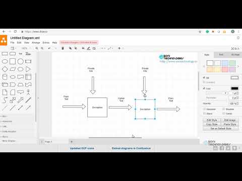Blockchain Fundamental Series -Private Key Cryptography