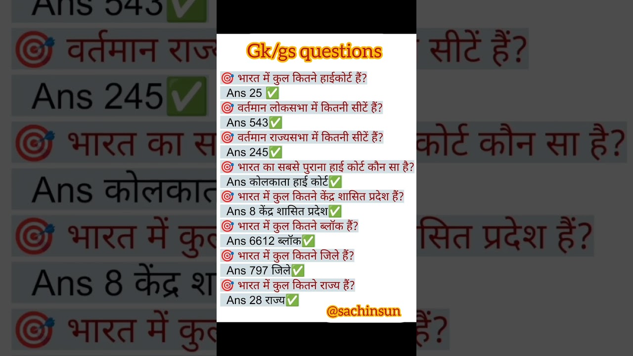 GK/GS Questions for Police & Paramilitary Exams 📝