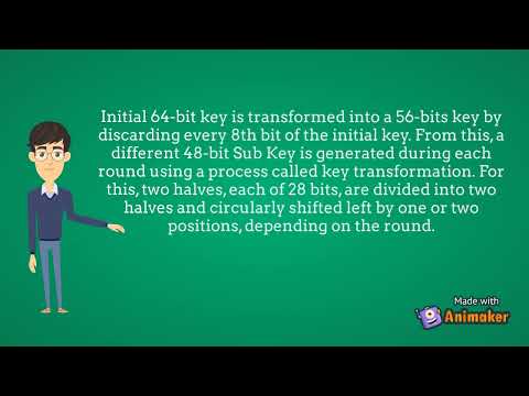 DES (Data Encryption Standard) Modern Cryptography