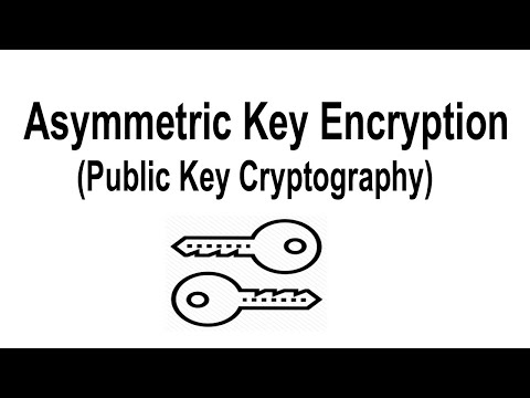 Asymmetric Key Encryption | Public Key Cryptography