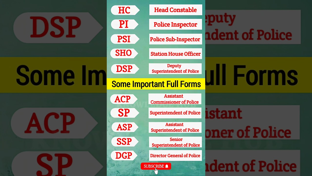 Full Forms of DSP, ACP, ASP, SSP & DGP ๐